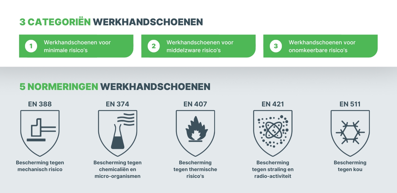 Persoonlijke bescherming Werklaars