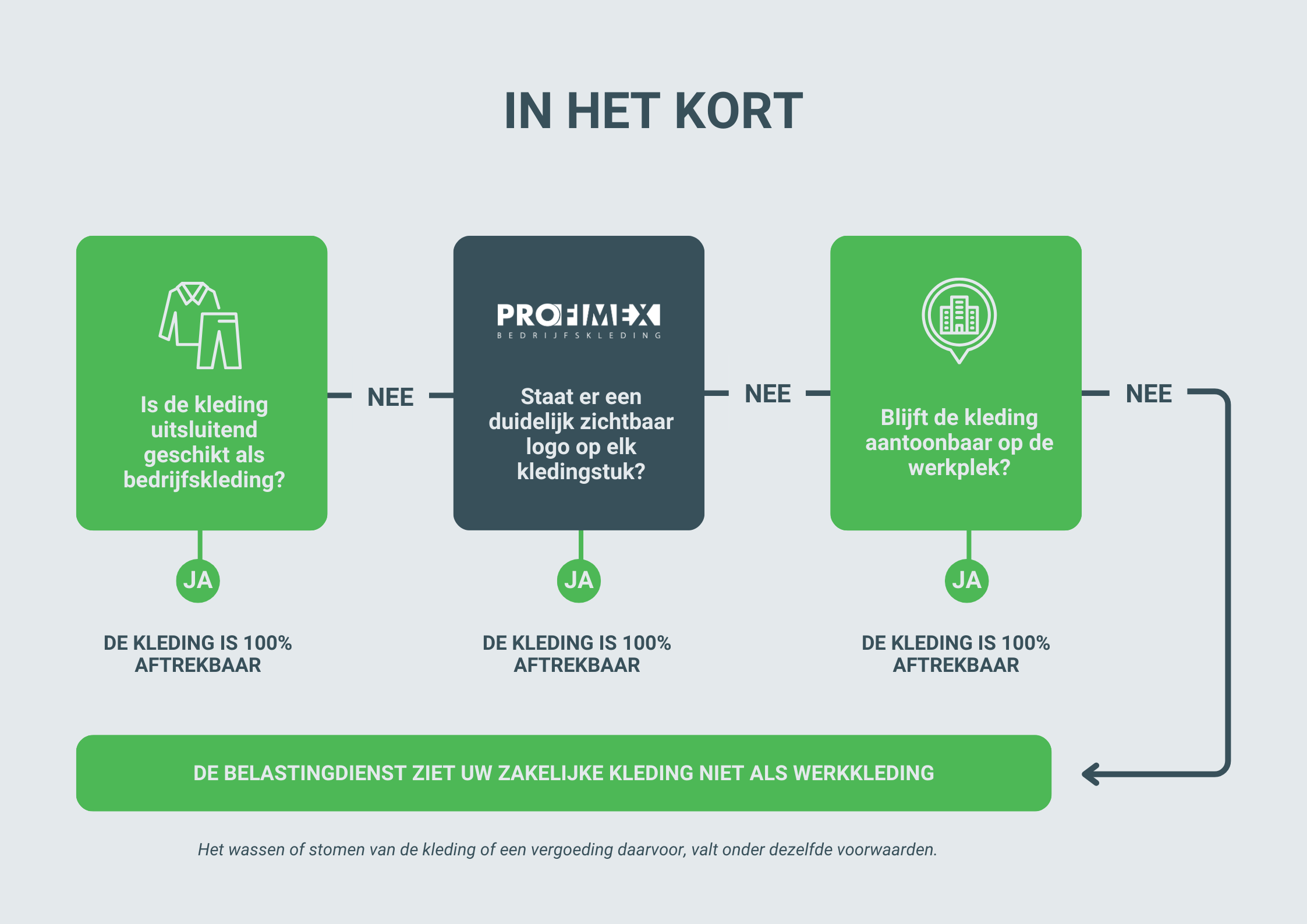 Is bedrijfskleding fiscaal aftrekbaar?