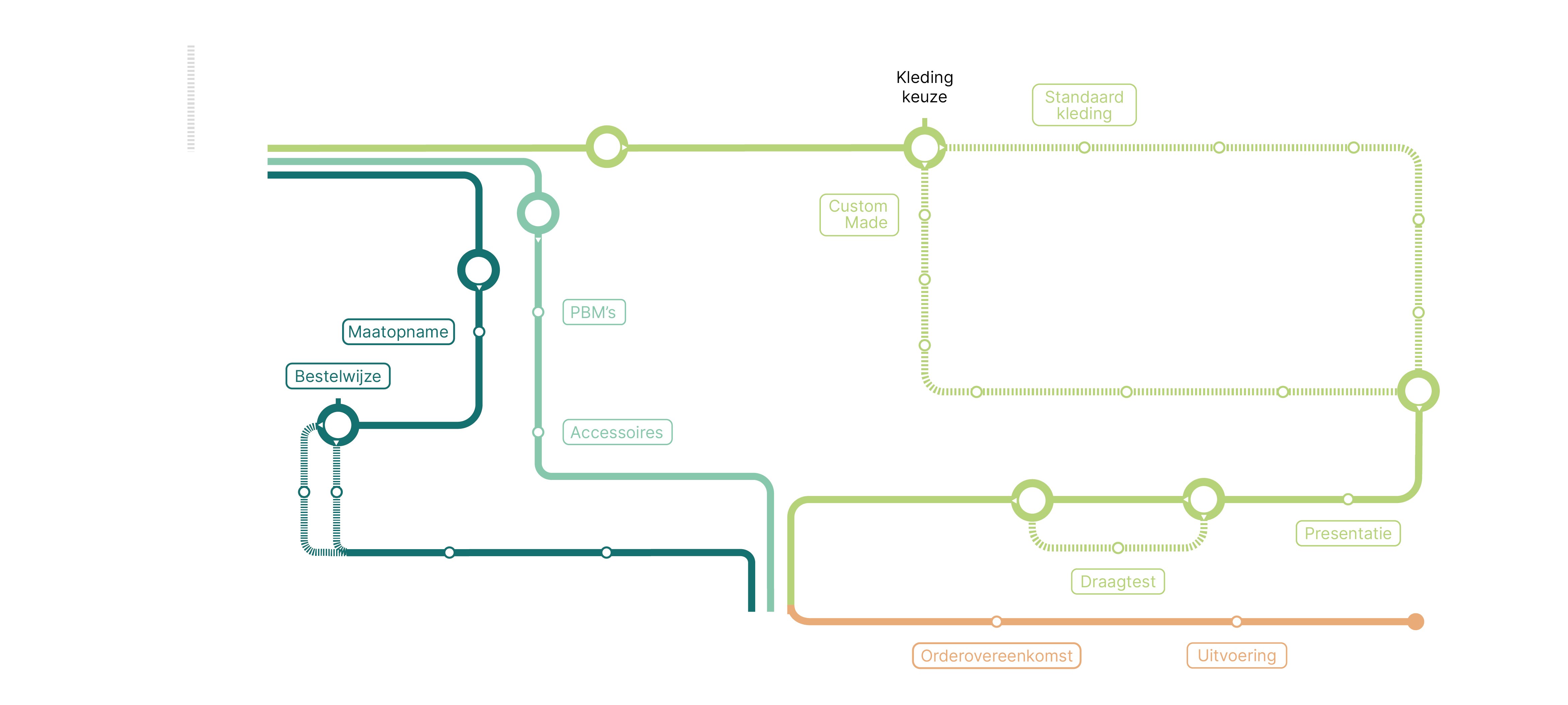 Proces Profimex Website 1